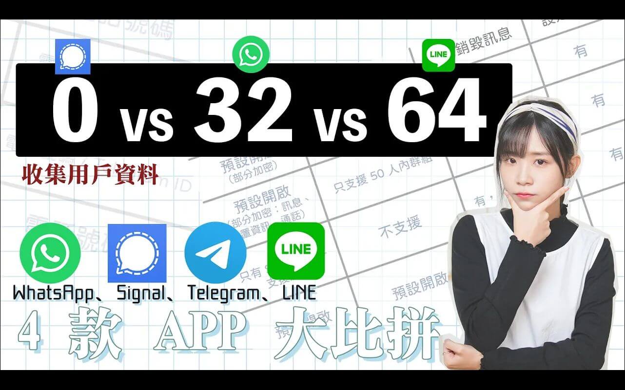 App隐私功能对比：WhatsApp、S